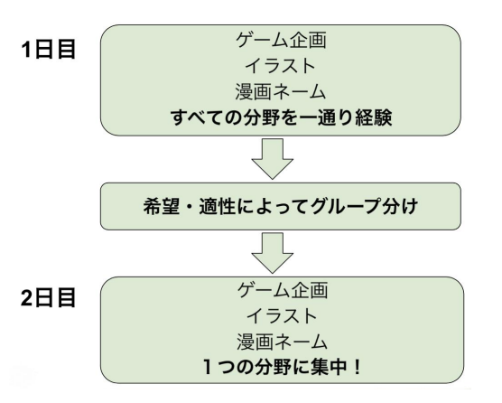 画像に alt 属性が指定されていません。ファイル名: image-1.png